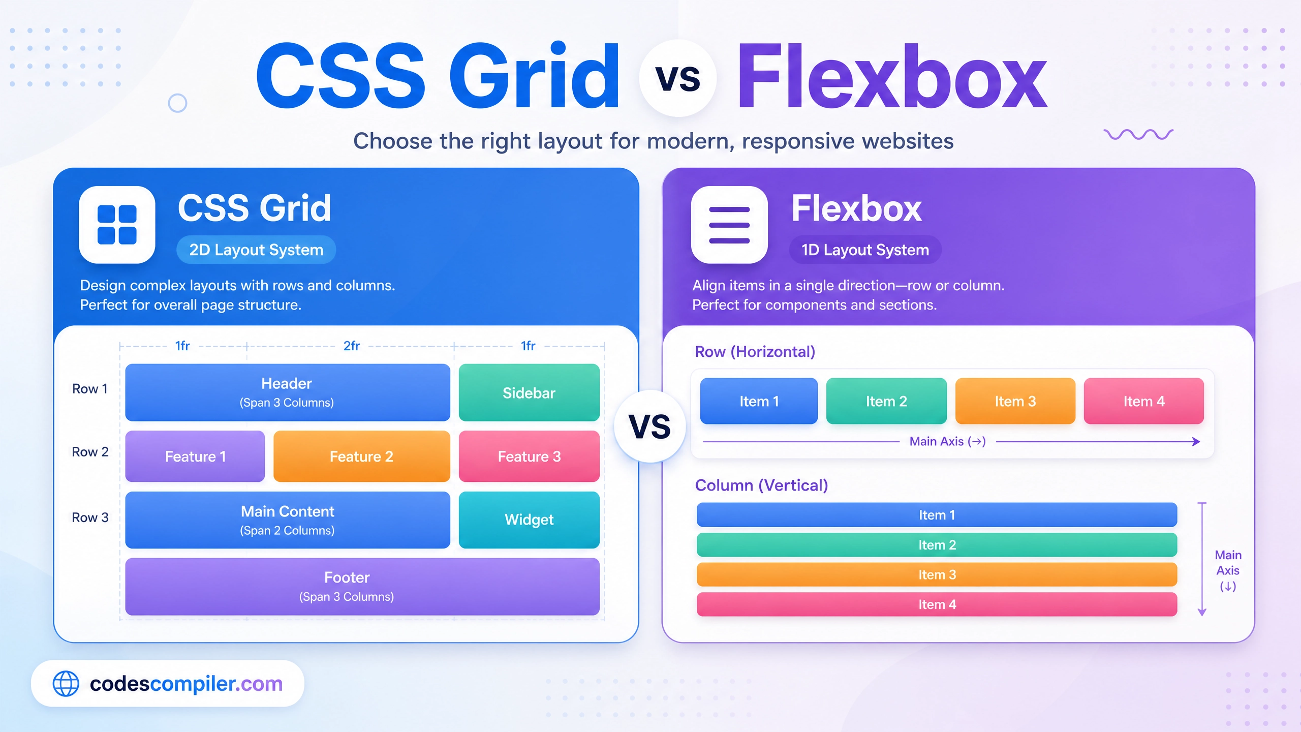 CSS Grid vs Flexbox: When to Use Each