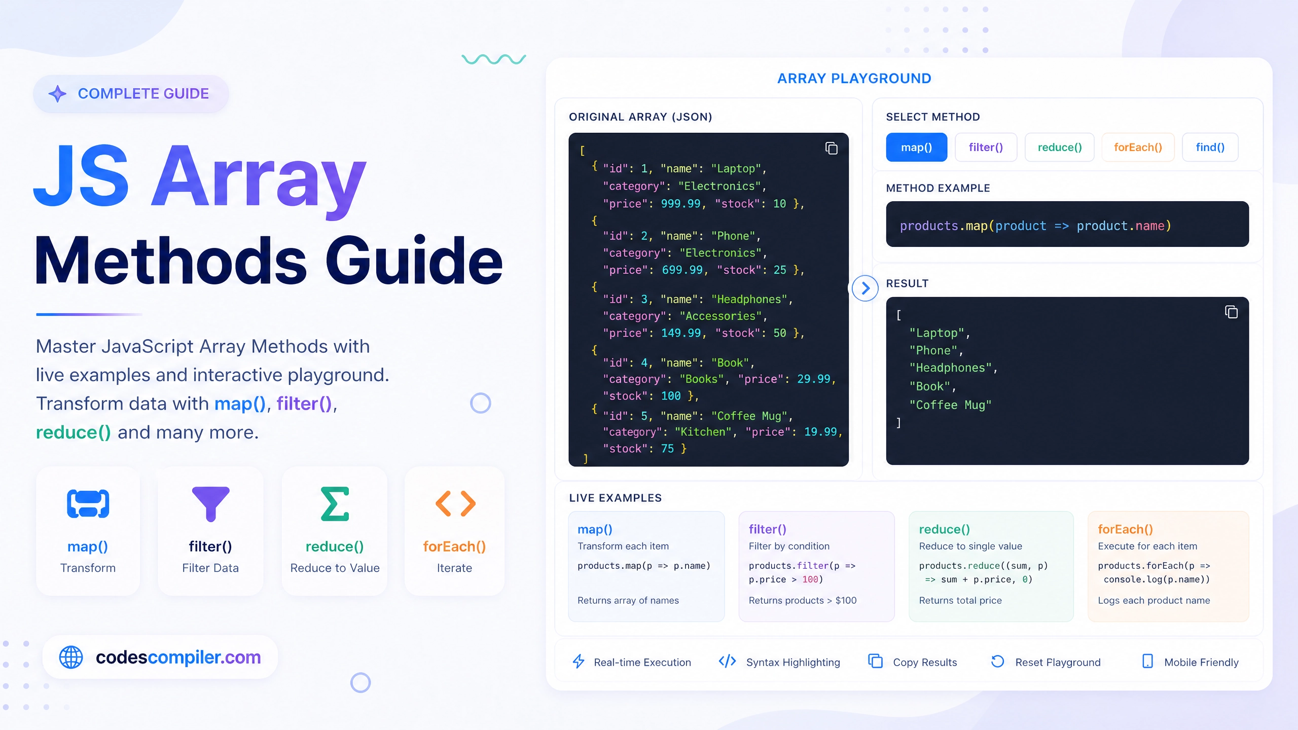 JavaScript Array Methods: A Complete Guide with Examples